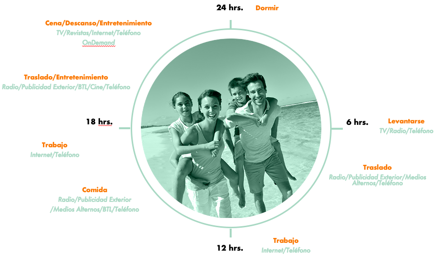 ¿Es fácil hacer una estrategia de medios Offline?