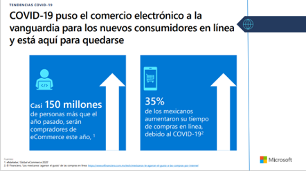 Digitalización: cuando el futuro se convierte en presente